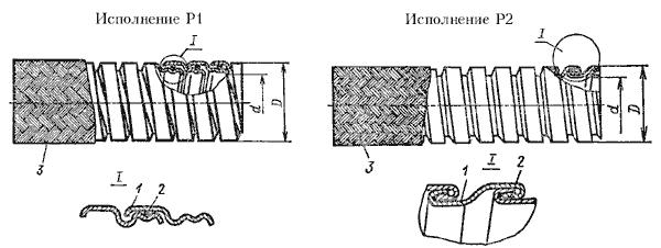 Металлические рукава: 1 - профилированная лента; 2 - уплотнитель; 3 - проволочная оплетка