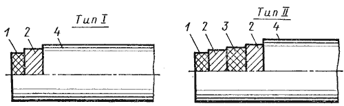 Схемы конструкции рукавов с оплеткой: 1 - внутренний резиновый слой; 2 - металлическая оплетка; 3 - промежуточный резиновый слой; 4 - наружный резиновый слой