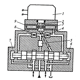 Двухкаскадный электрогидроусилитель с системой обратной связи по перепаду давления нагрузки