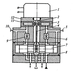 Упрощенное представление двухкаскадного электрогидроусилителя с силовой системой обратной связи по положению