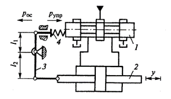 Гидроусилитель с силовой обратной связью по положению