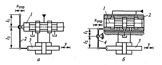 Гидроусилители с кинематической обратной связью по положению