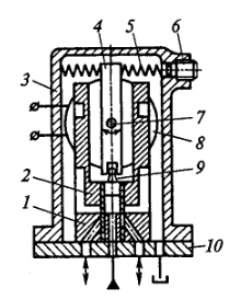 Однокаскадный электрогидравлический усилитель с регулированием через обратную связь по расходу