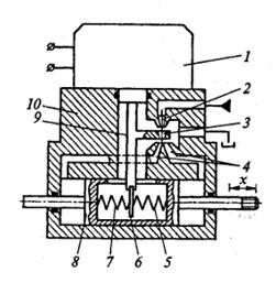 Однокаскадный электрогидравлический усилитель с силовой обратной связью по положению и дополнительной регулировкой по скорости