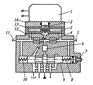 Двухкаскадный электрогидравлический усилитель без обратной связи