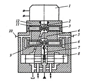 Двухкаскадный электрогидравлический усилитель с гидромеханическим контуром обратной связи по положению