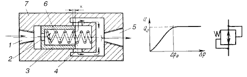Схема ограничителя расхода
