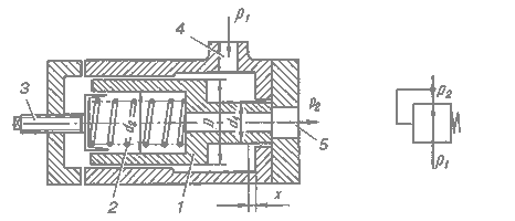 Схема редукционного клапана