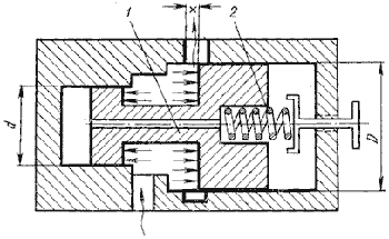 Схематичное изображение дифф клапана