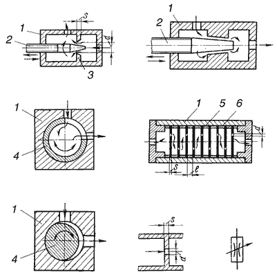 Схемы нелинейных дросселей