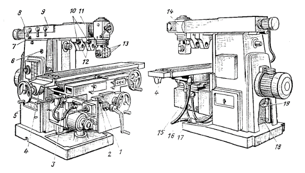 Схема смазки широкоуниверсального фрезерного станка