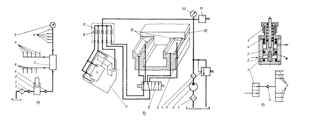 Схема смазывания узлов продольно-фрезерного станка