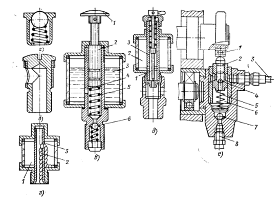 Схемы основных устройств смазывания