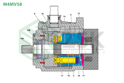 Bondioli & Pavesi M4MV58