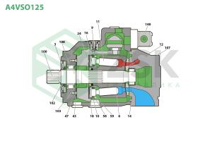 A4VSO125